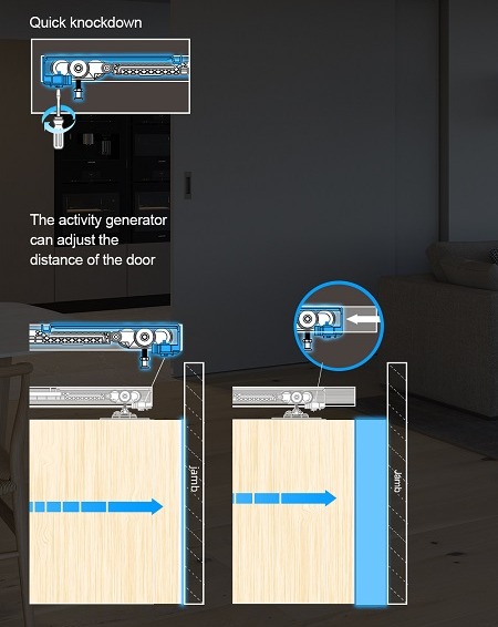 Flexible Door Distance Adjustment Function