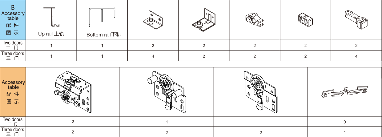 number of accessories number of accessories