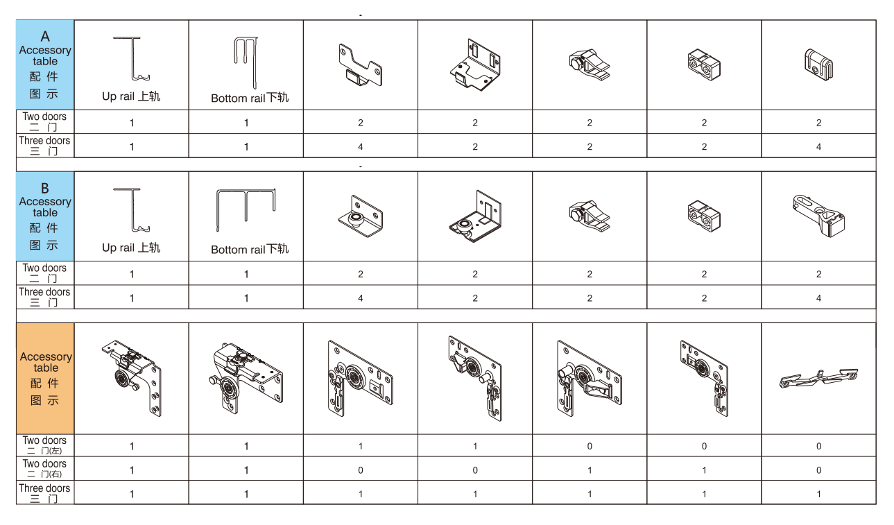 number of accessories