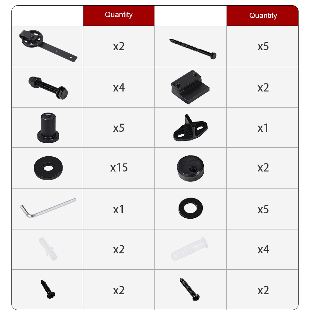 Number of Accessories